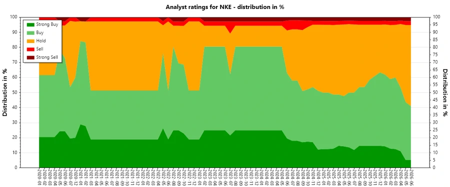 Analyst Ratings History