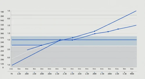 NKE: Fibunacci Level Technical Analysis - NIKE Inc