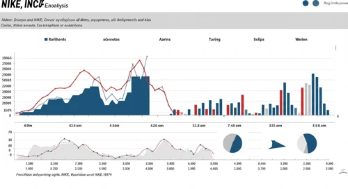 NKE: Fundamental Ratio Analysis - NIKE Inc