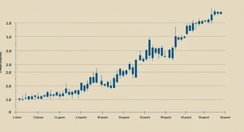 NKE: Trend with Support and Resistance Levels - NIKE Inc
