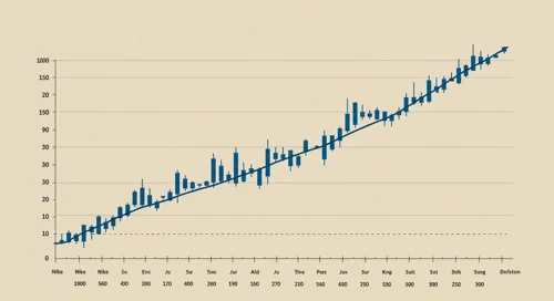 Nike Stock Analysis