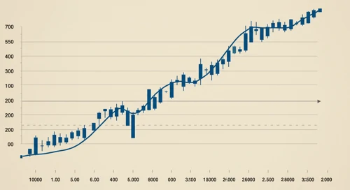 NKE: Trend with Support and Resistance Levels - NIKE Inc