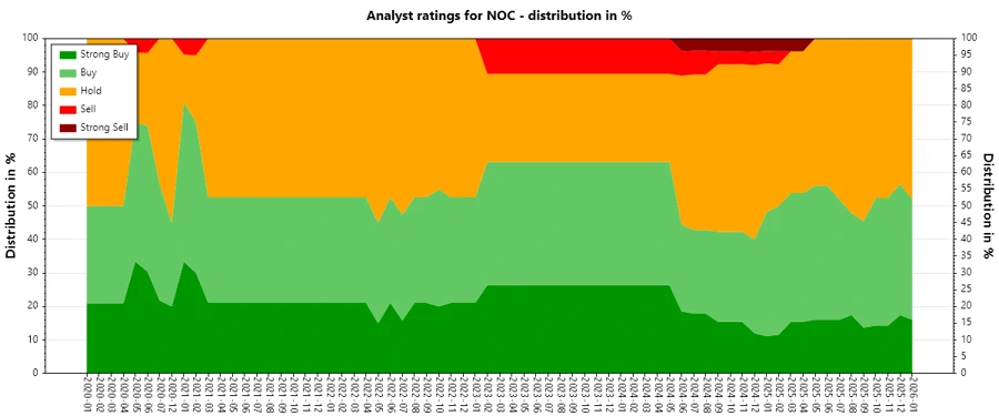 Analyst Ratings History