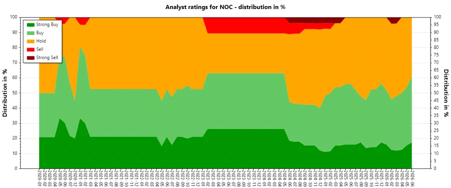 Analyst Ratings History