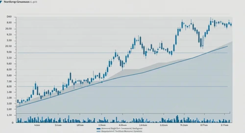 Northrop Grumman Corporation Stock Analysis
