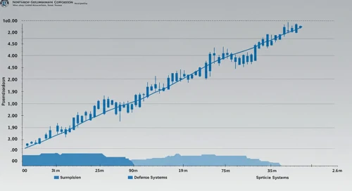 Northrop Grumman Corporation Stock Analysis