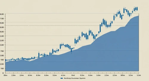 Northrop Grumman Corporation Stock Analysis