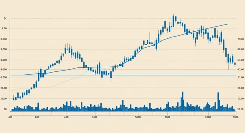 NOC: Trend with Support and Resistance Levels - Northrop Grumman Corporation