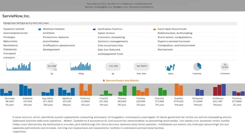 ServiceNow, Inc. Stock Analysis Image