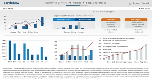 NOW: Analysts Ratings - ServiceNow Inc