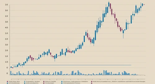 NOW: Trend with Support and Resistance Levels - ServiceNow Inc