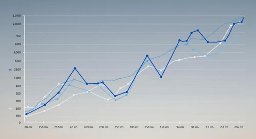 NRG: Fibunacci Level Technical Analysis - NRG Energy Inc