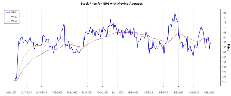 Stock Trend Chart