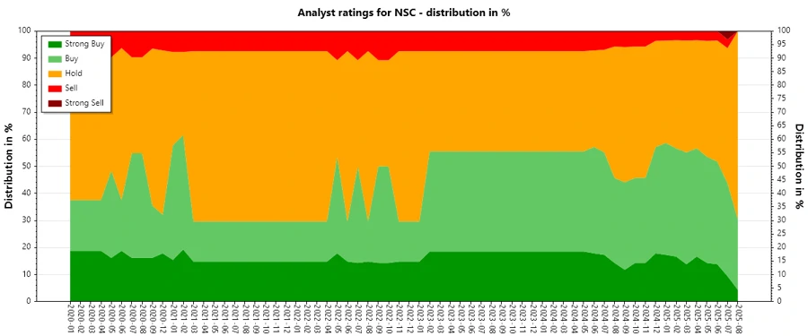 Analyst Ratings History