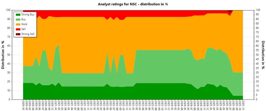 Analyst Ratings History