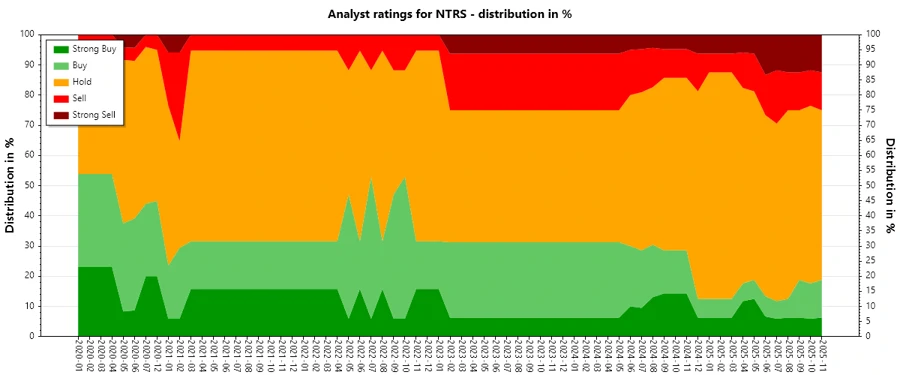 Analyst Ratings History