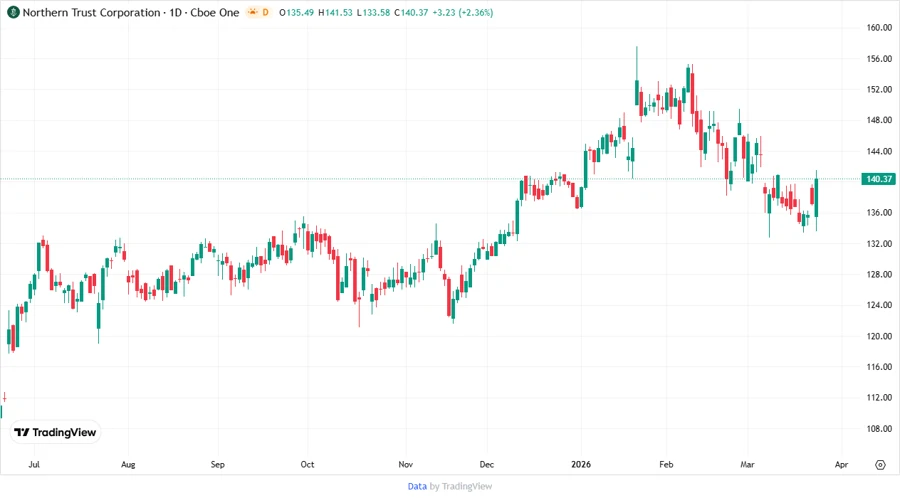 Stock chart depicting price targets