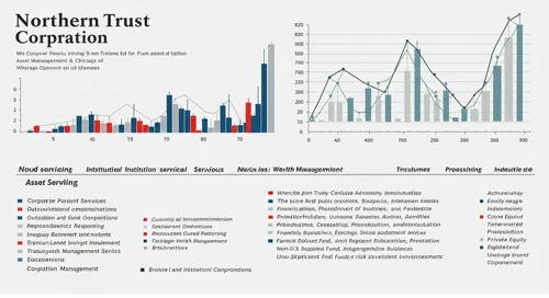 NTRS: Fundamental Ratio Analysis - Northern Trust Corporation