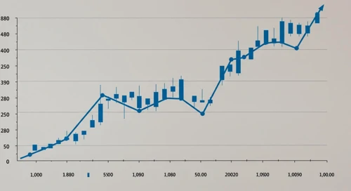NTRS: Trend with Support and Resistance Levels - Northern Trust Corporation