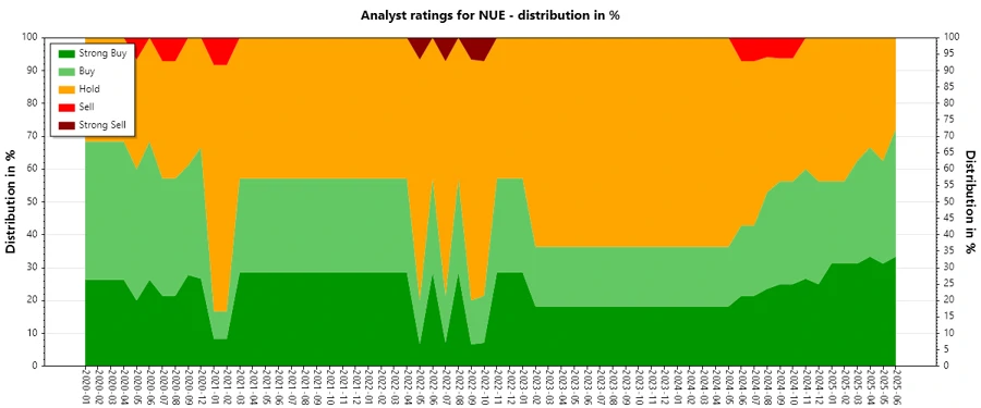Analyst Ratings History Image