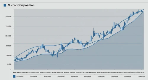 Nucor Corporation Stock Analysis