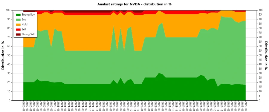 Analyst Ratings History