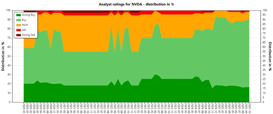 Historical Analyst Ratings Trend