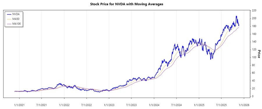 NVIDIA Stock Performance Chart - Responsive Image