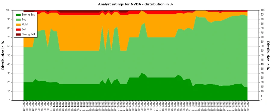 Analyst Ratings History
