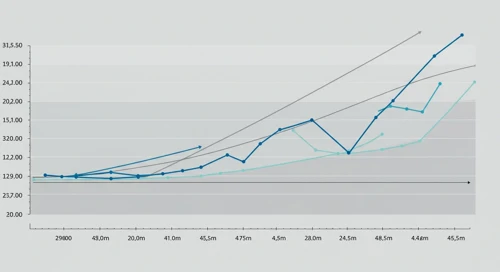 NVDA: Fibunacci Level Technical Analysis - NVIDIA Corporation