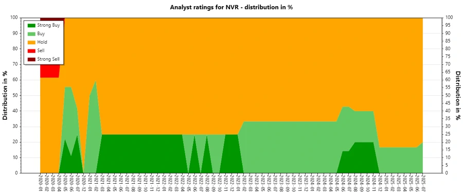 Analyst Ratings History