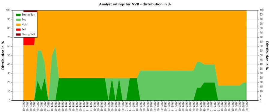 Analyst Ratings History