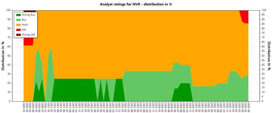 Analyst Ratings History