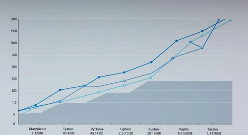 NVR, Inc. Stock Performance