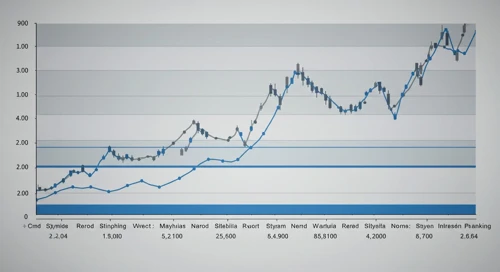 NVR: Fibunacci Level Technical Analysis - NVR Inc
