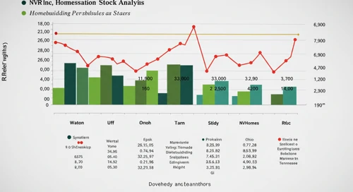NVR: Fundamental Ratio Analysis - NVR Inc