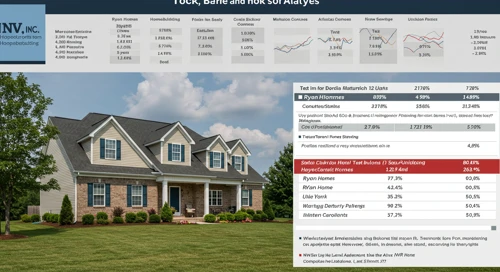 NVR: Fundamental Ratio Analysis - NVR Inc