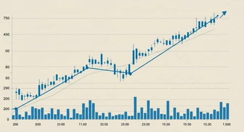 NVR: Trend with Support and Resistance Levels - NVR Inc