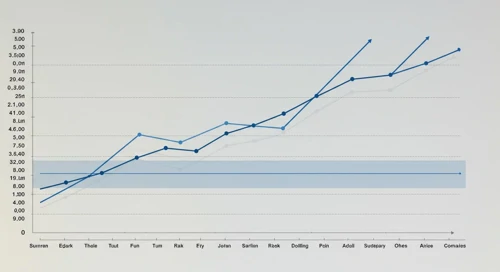 NWSA: Fibunacci Level Technical Analysis - News Corporation