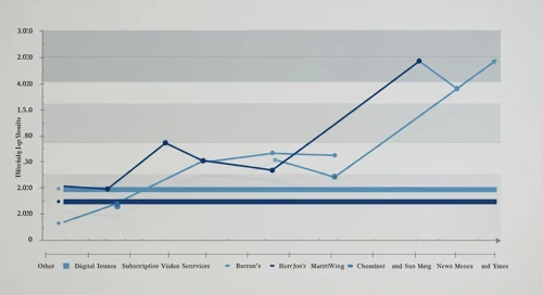News Corporation stock and markets analysis