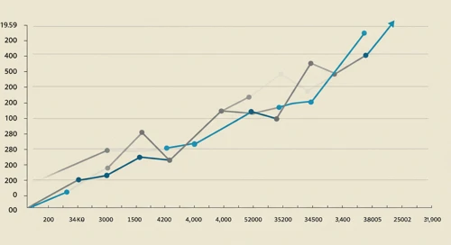 NWSA: Trend with Support and Resistance Levels - News Corporation