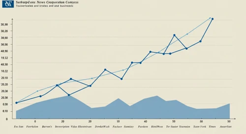 News Corporation Stock Analysis