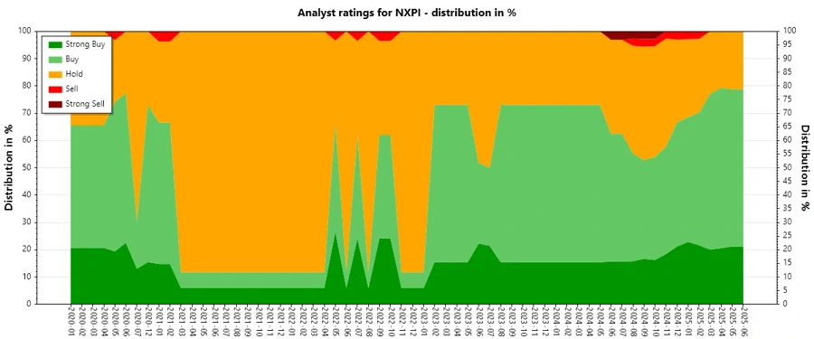 Analyst Ratings History