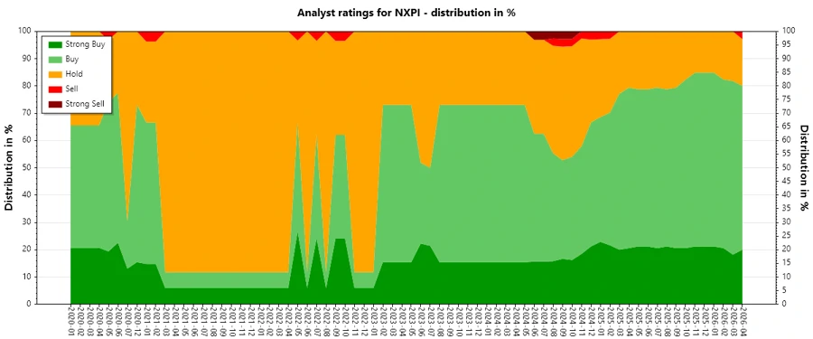 Historical Analyst Ratings