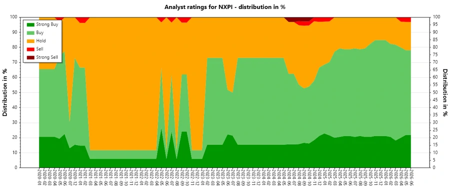 Analyst Ratings History