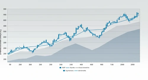 NXPI: Fibunacci Level Technical Analysis - NXP Semiconductors NV