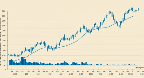 NXPI: Trend with Support and Resistance Levels - NXP Semiconductors NV