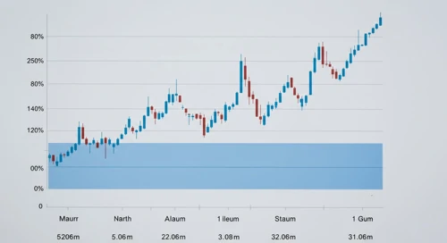 NZDCAD currency pair analysis