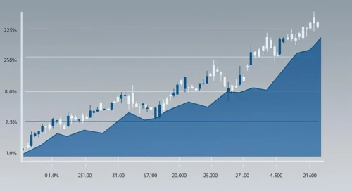 NZDCAD: Fibunacci Level Technical Analysis