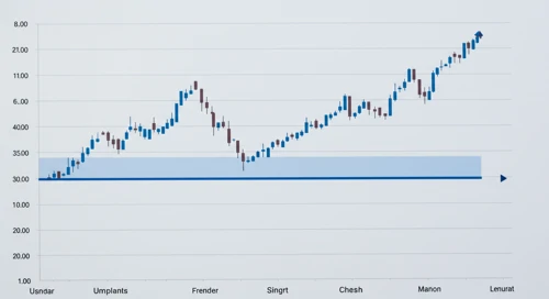 NZDCAD: Fibunacci Level Technical Analysis